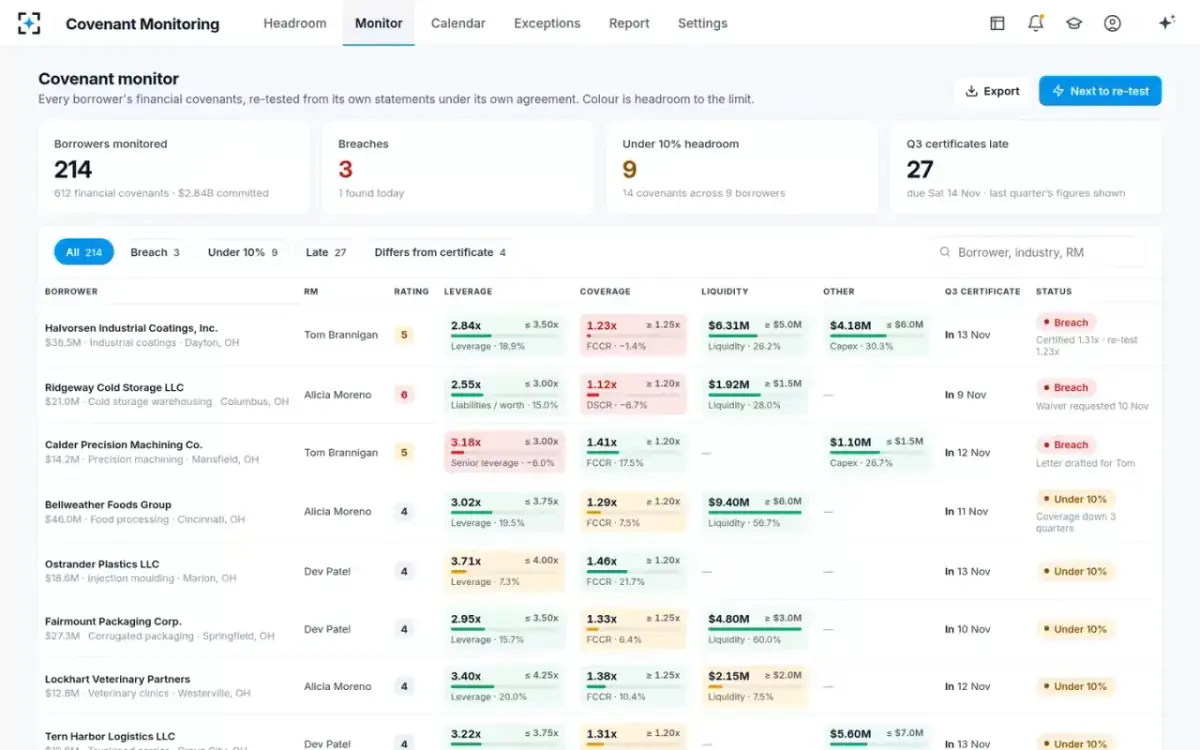 Covenant Monitoring — Covenant monitor