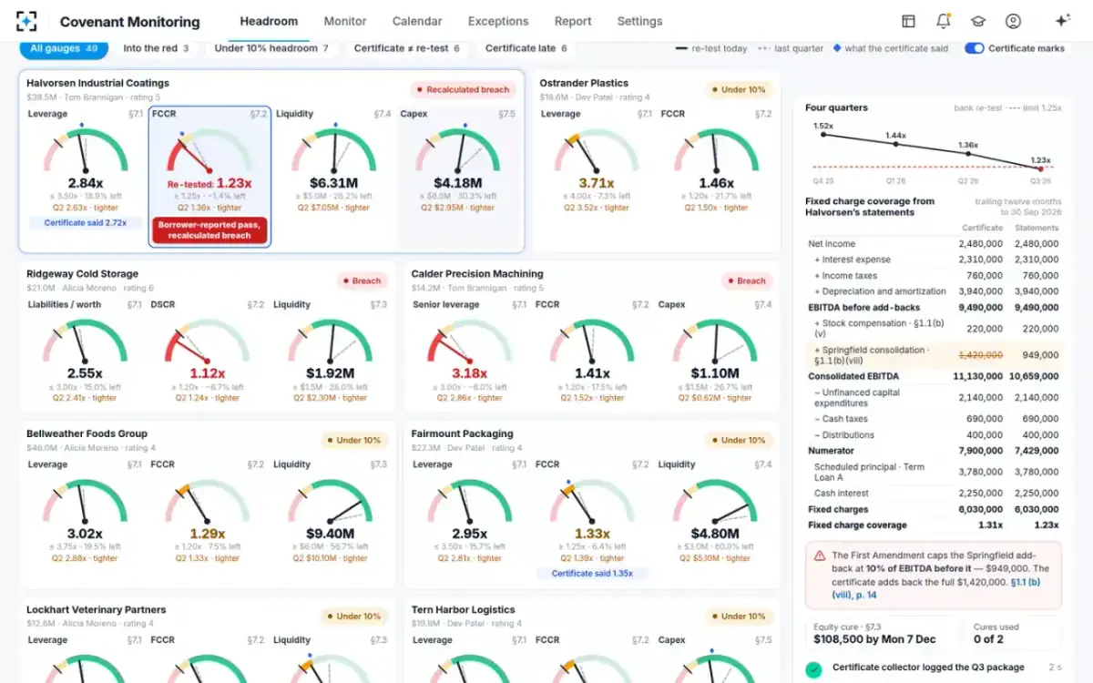 Covenant Monitoring — Recalculated breach