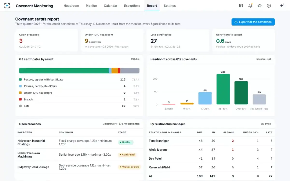 Covenant Monitoring — Covenant status report