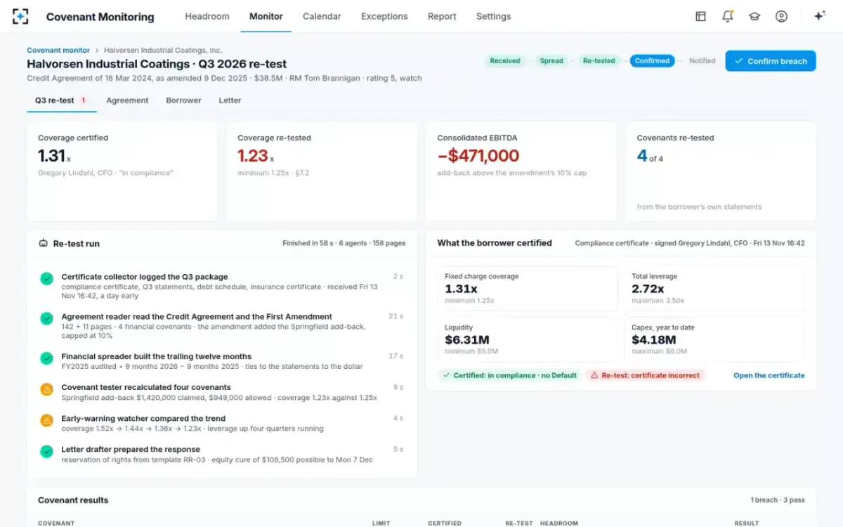 Covenant Monitoring — The re-test workspace