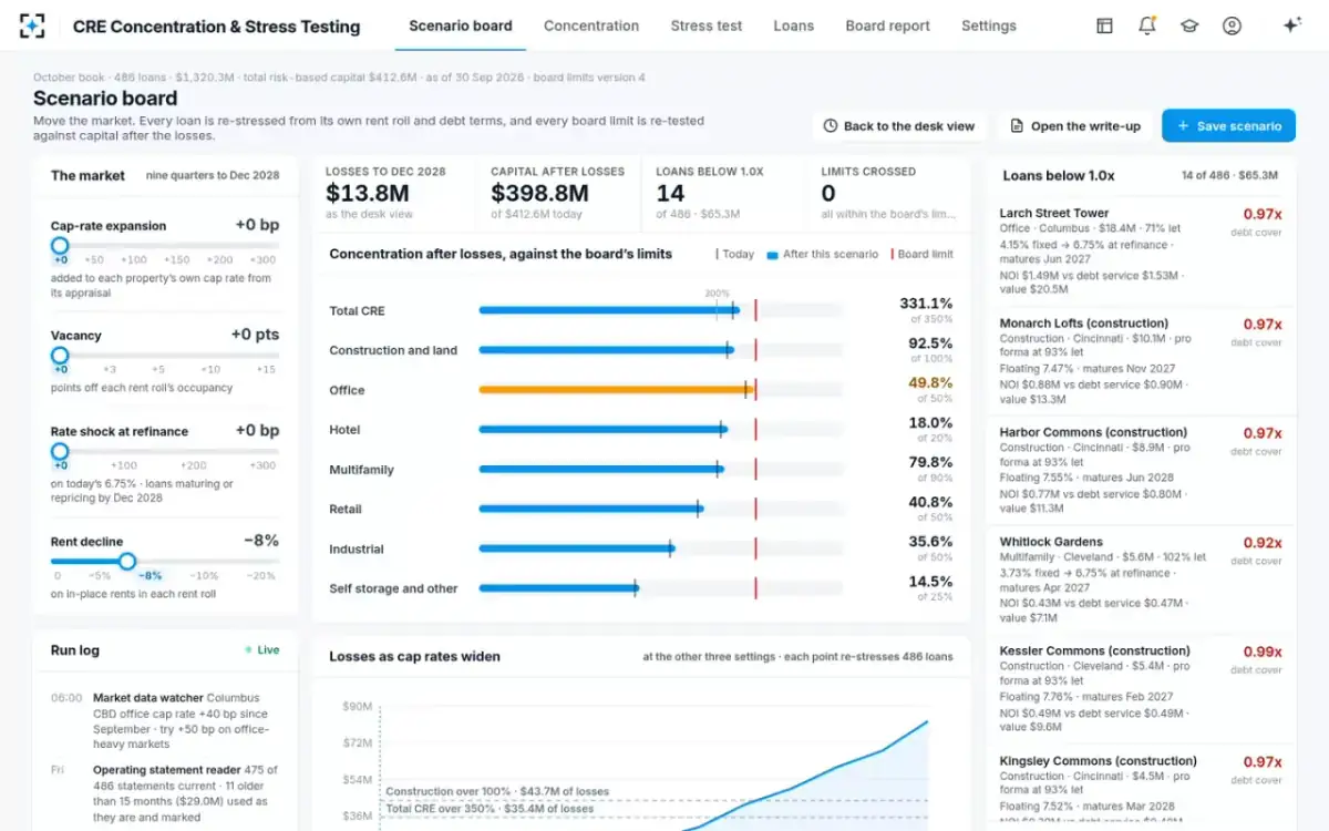 CRE Concentration & Stress Testing — The scenario board