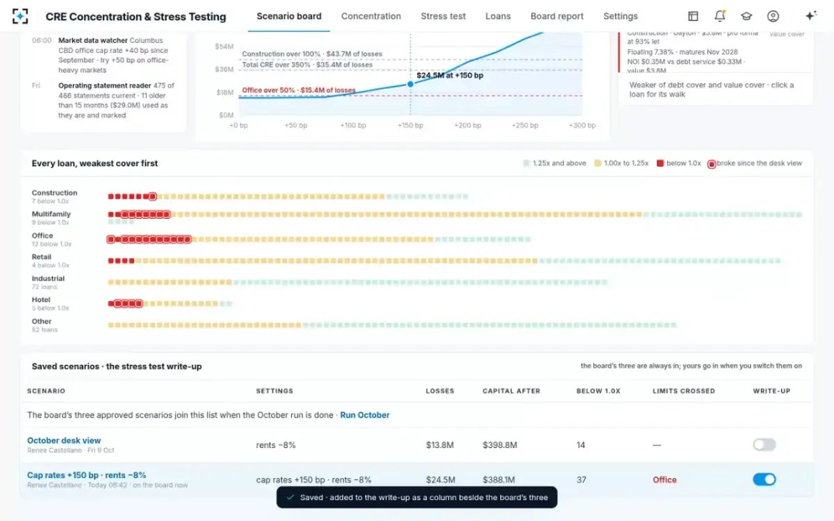 CRE Concentration & Stress Testing — Every loan, weakest cover first