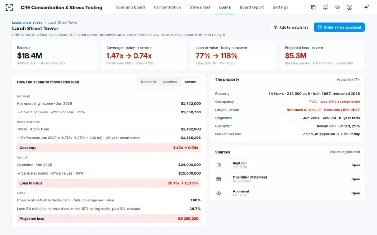 CRE Concentration & Stress Testing — One loan’s walk