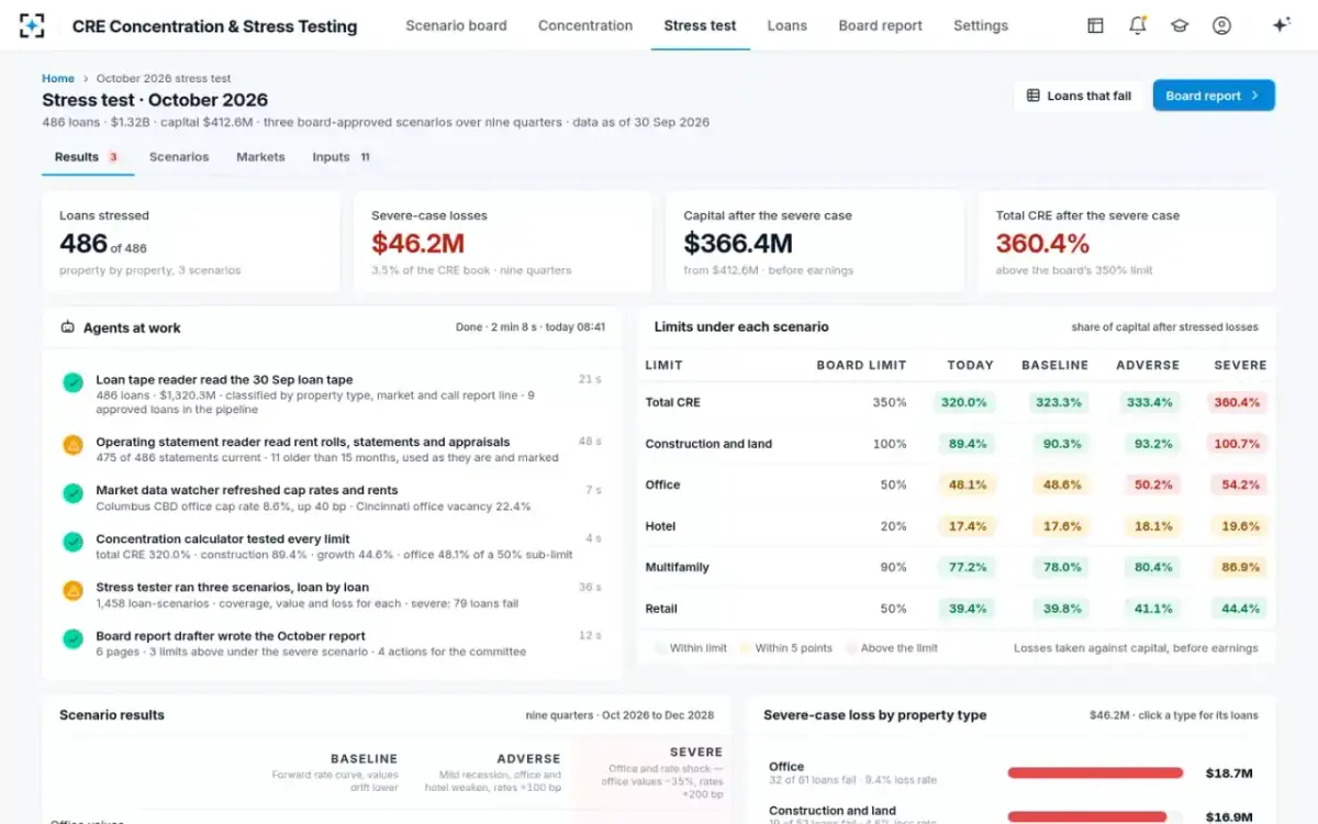 CRE Concentration & Stress Testing — The October stress test