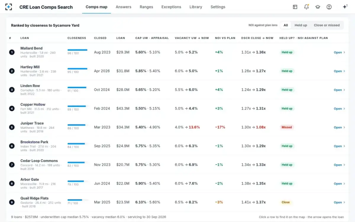 CRE Loan Comps Search — Ranked by closeness