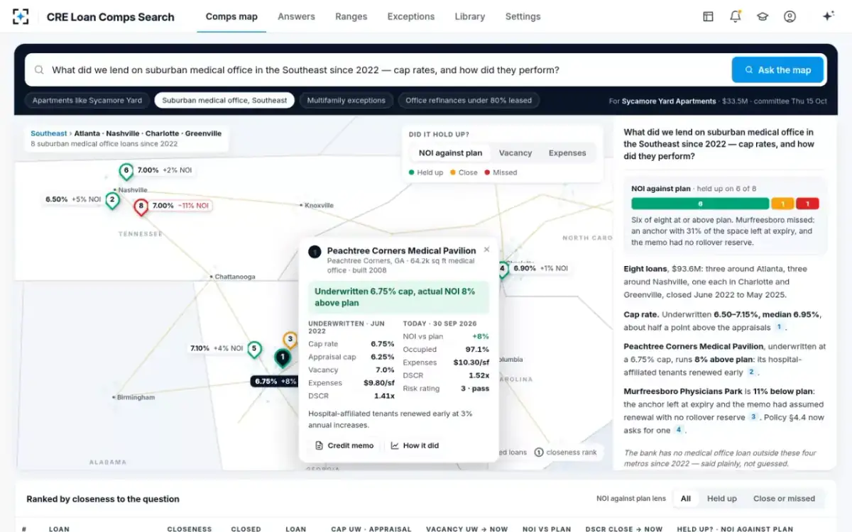 CRE Loan Comps Search — What we assumed, what happened