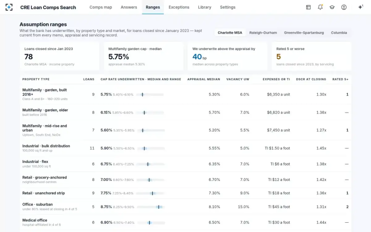 CRE Loan Comps Search — Assumption ranges
