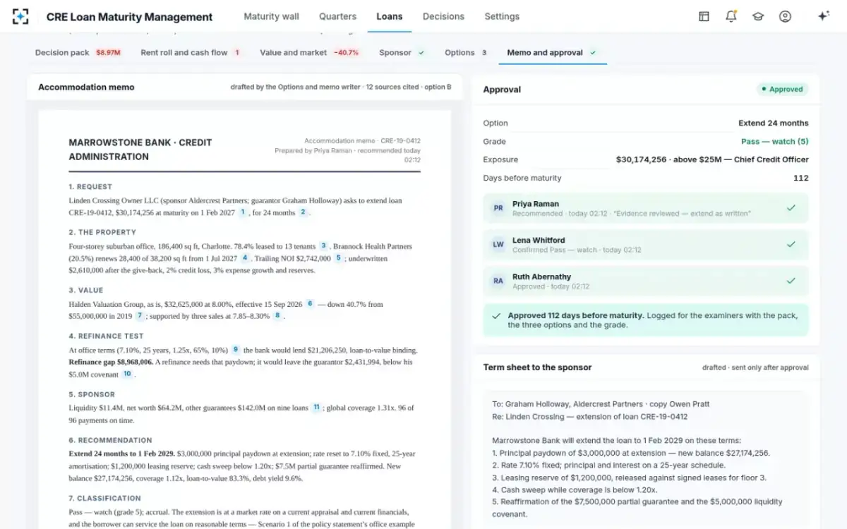 CRE Loan Maturity Management — Memo and approval