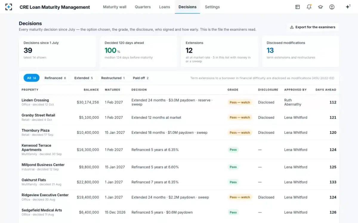 CRE Loan Maturity Management — The decision log