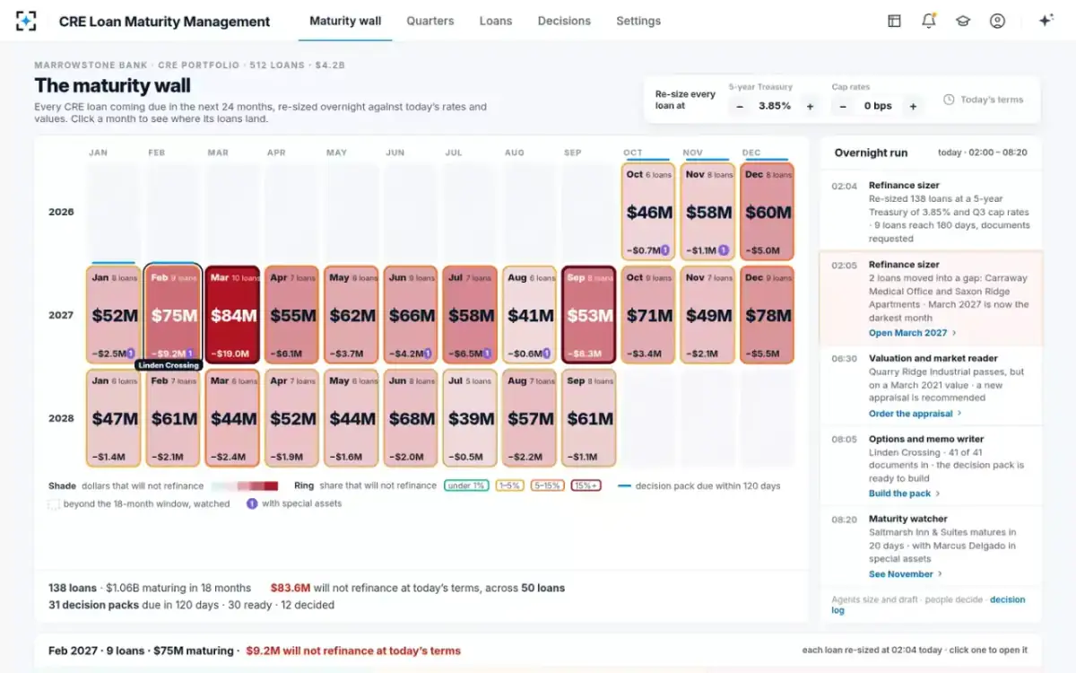 CRE Loan Maturity Management — The maturity wall