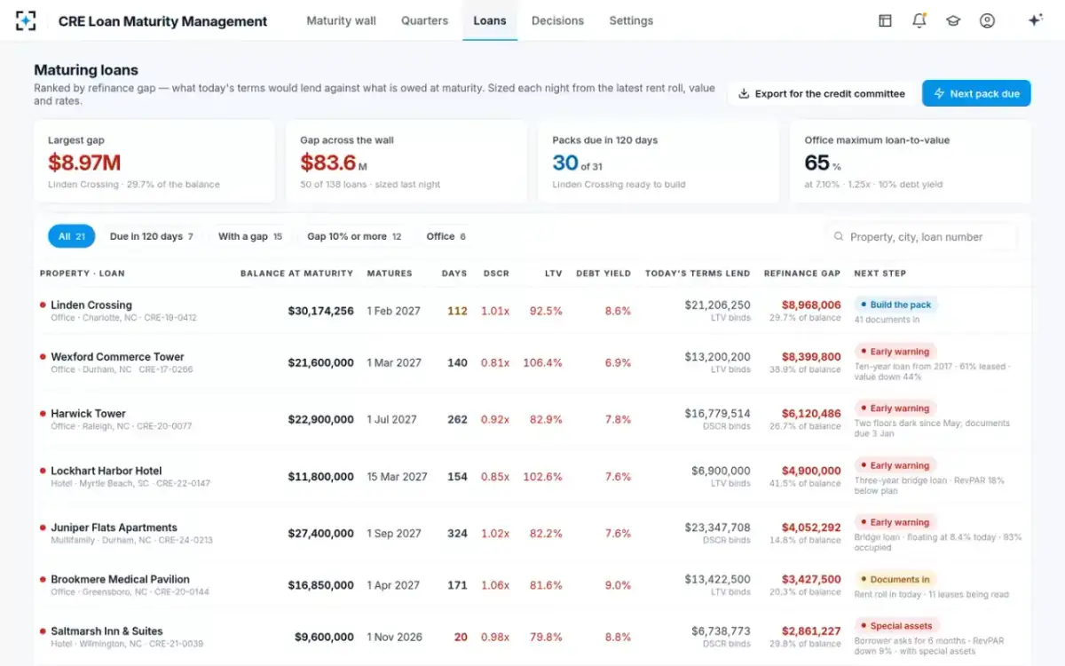 CRE Loan Maturity Management — Maturing loans, ranked