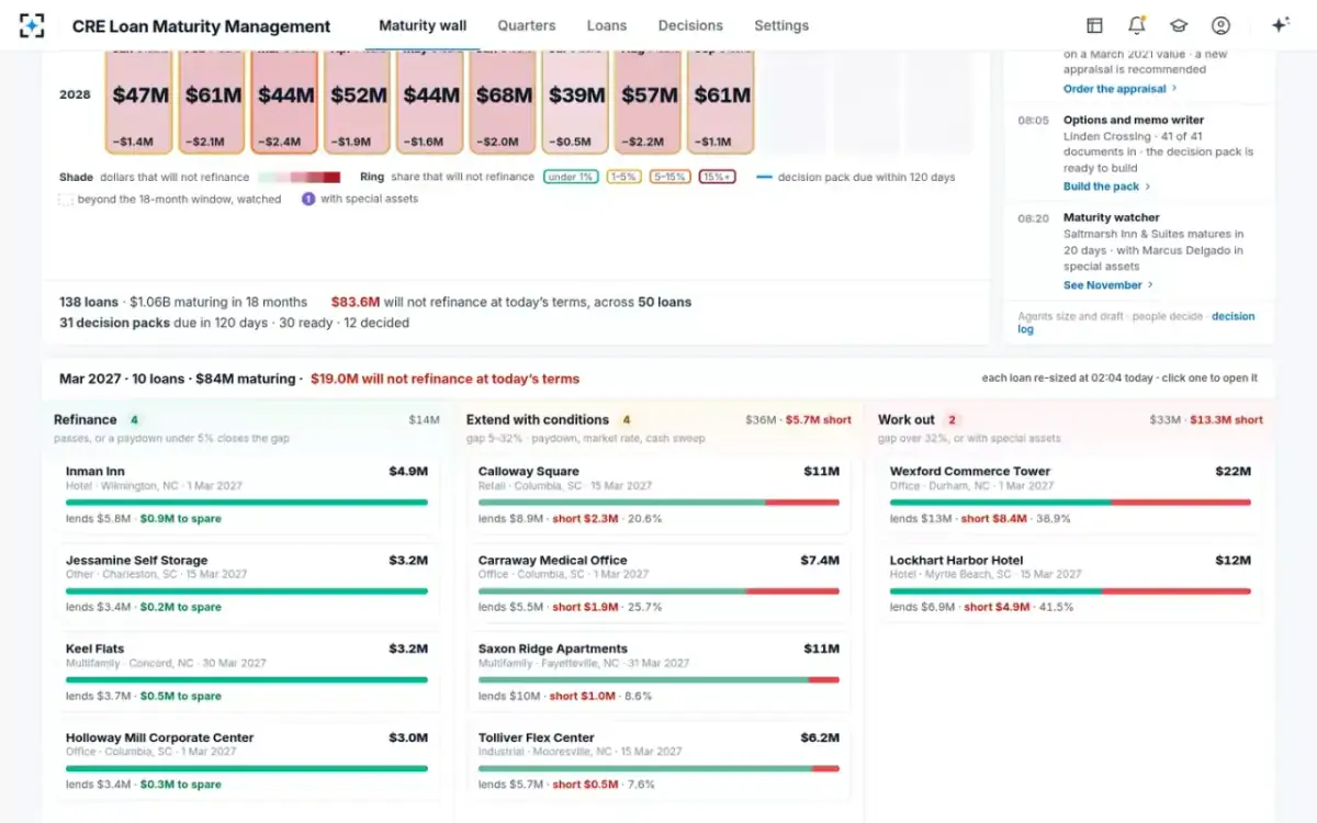 CRE Loan Maturity Management — A month in three lanes