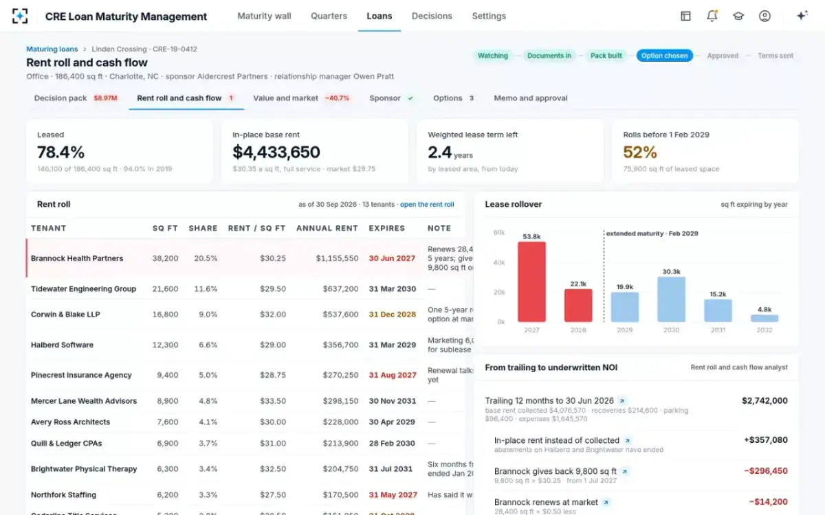 CRE Loan Maturity Management — Rent roll and cash flow
