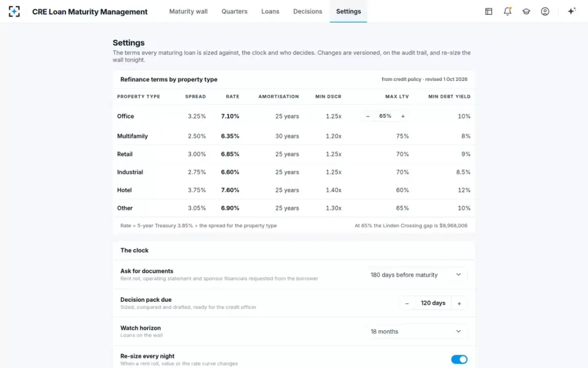CRE Loan Maturity Management — Your credit policy