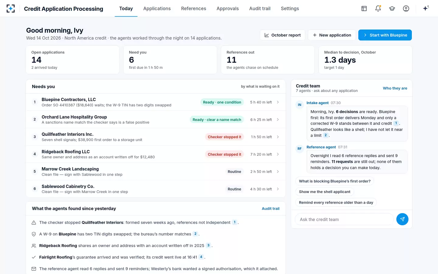 Credit Application Processing — Today