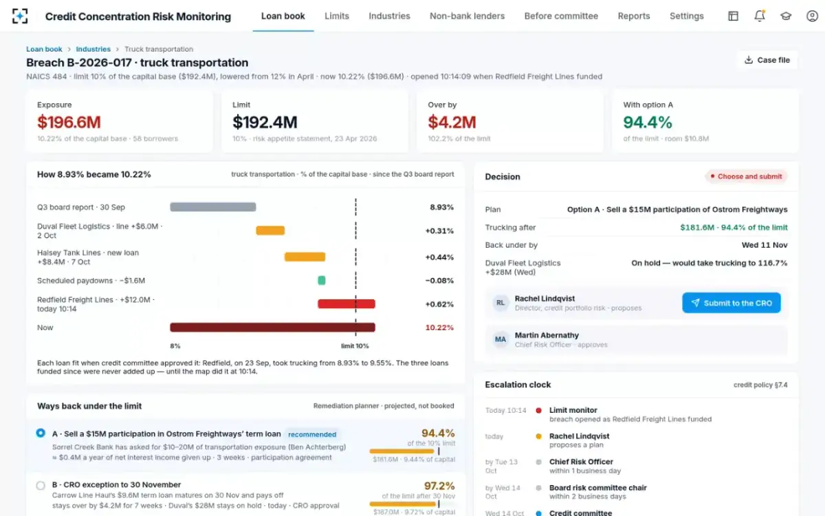 Credit Concentration Risk Monitoring — The breach case