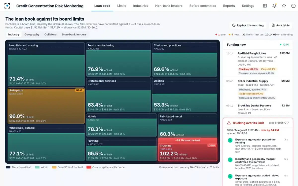 Credit Concentration Risk Monitoring — A limit crossed, live