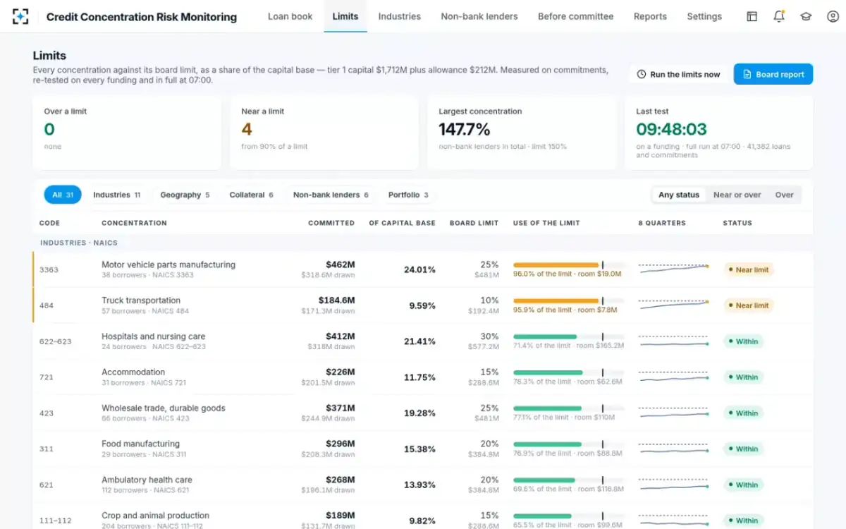 Credit Concentration Risk Monitoring — Every limit