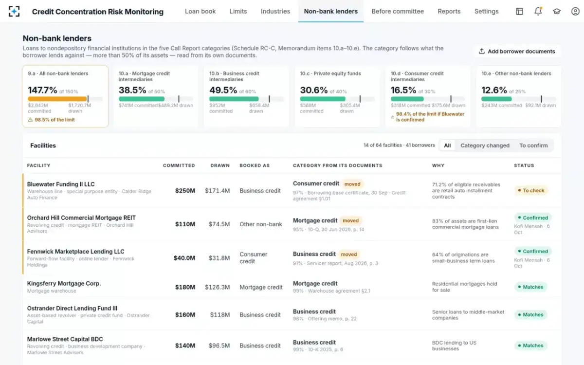 Credit Concentration Risk Monitoring — Non-bank lenders