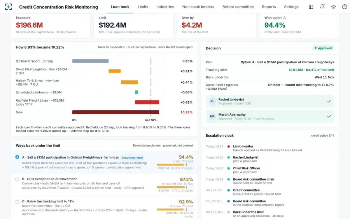 Credit Concentration Risk Monitoring — Ways back, approved