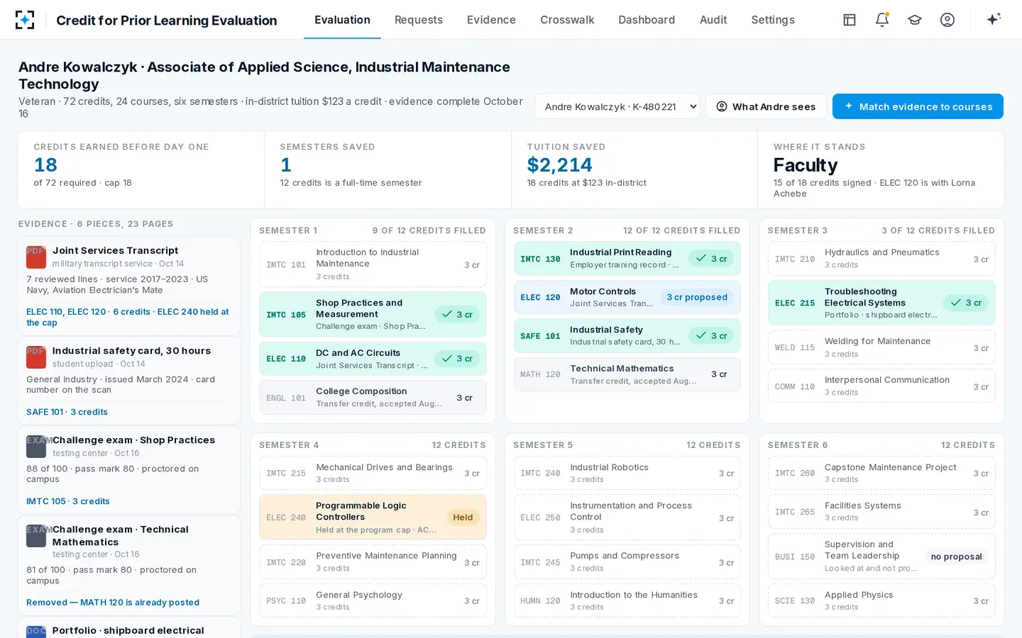 Credit for Prior Learning Evaluation — The degree drawn as empty slots, the evidence beside it