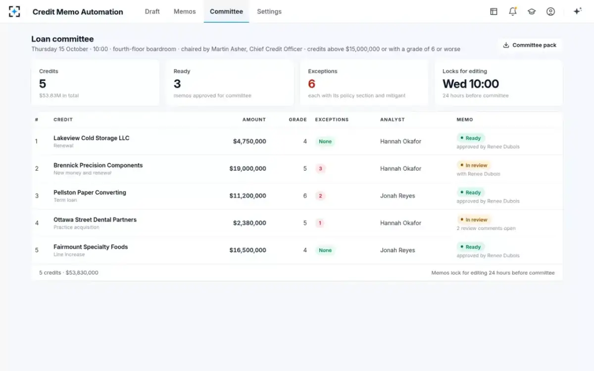 Credit Memo Automation — Loan committee