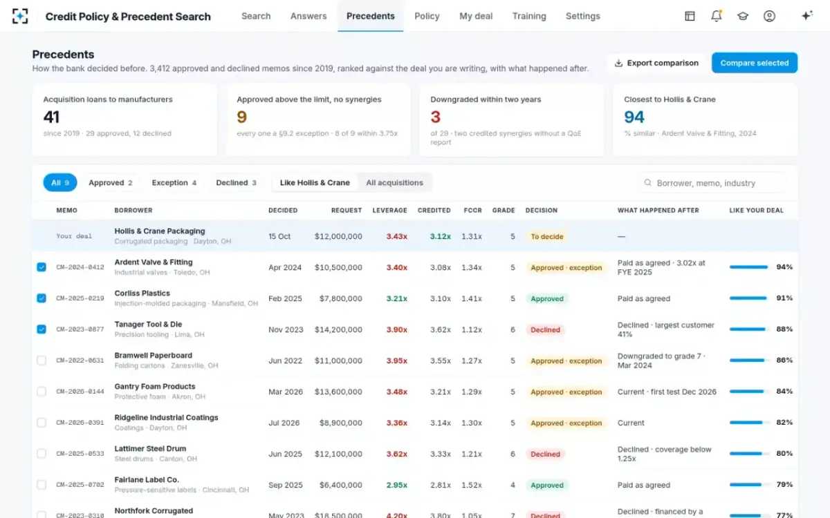 Credit Policy & Precedent Search — Every precedent like your deal