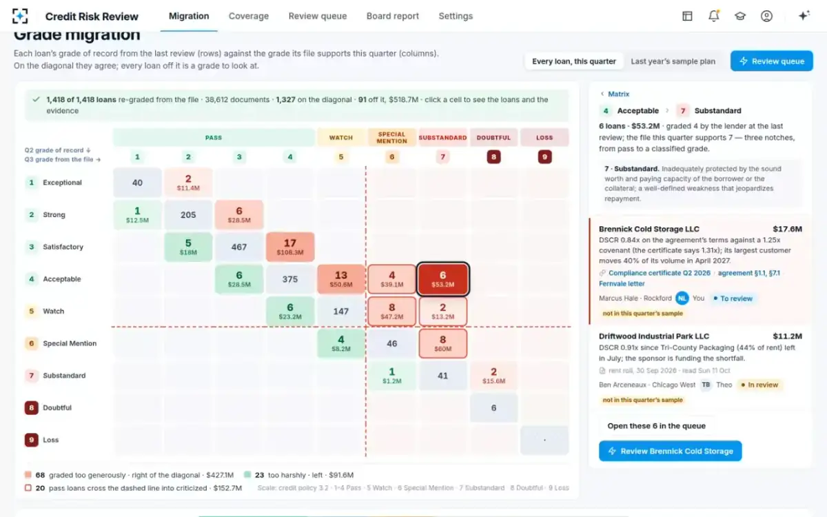 Credit Risk Review — One cell, opened