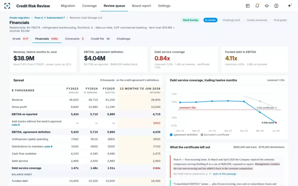 Credit Risk Review — Financials