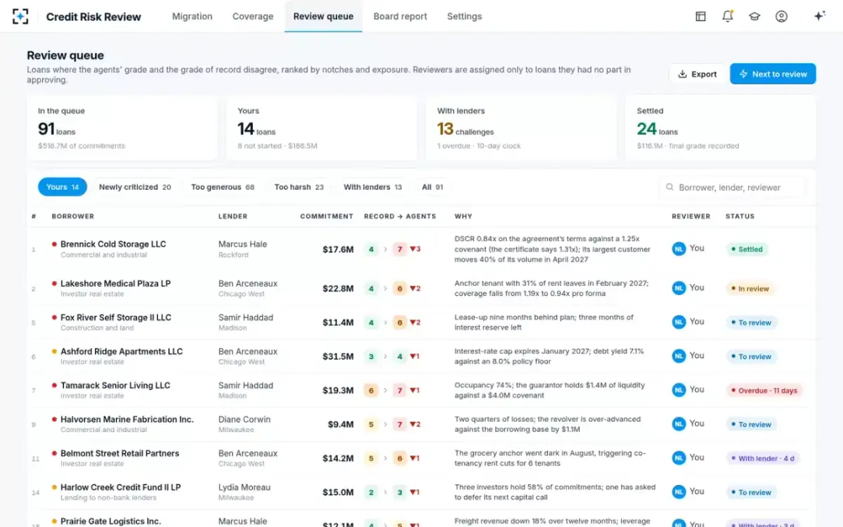 Credit Risk Review — Review queue