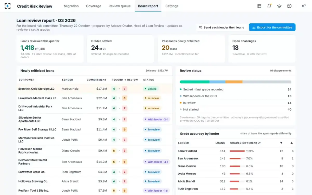 Credit Risk Review — Board report