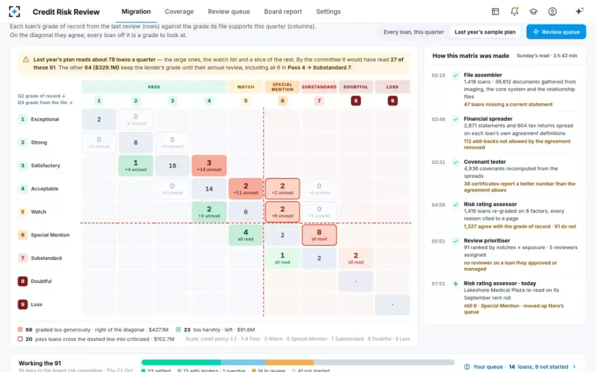 Credit Risk Review — Last year’s sample plan