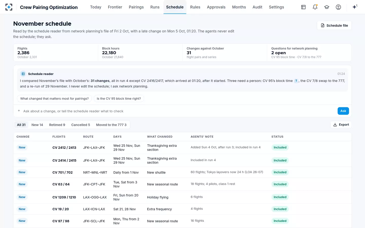Crew Pairing Optimization — The month's schedule