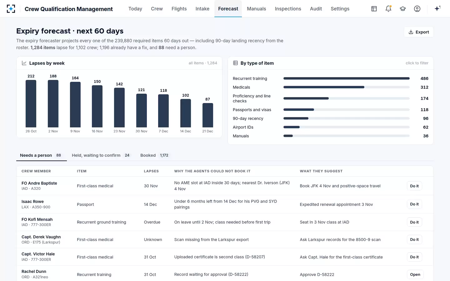 Crew Qualification Management — The 60-day expiry forecast