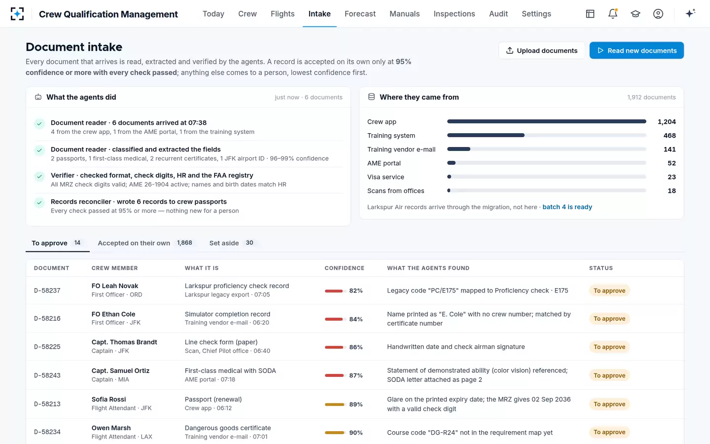 Crew Qualification Management — Crew document intake