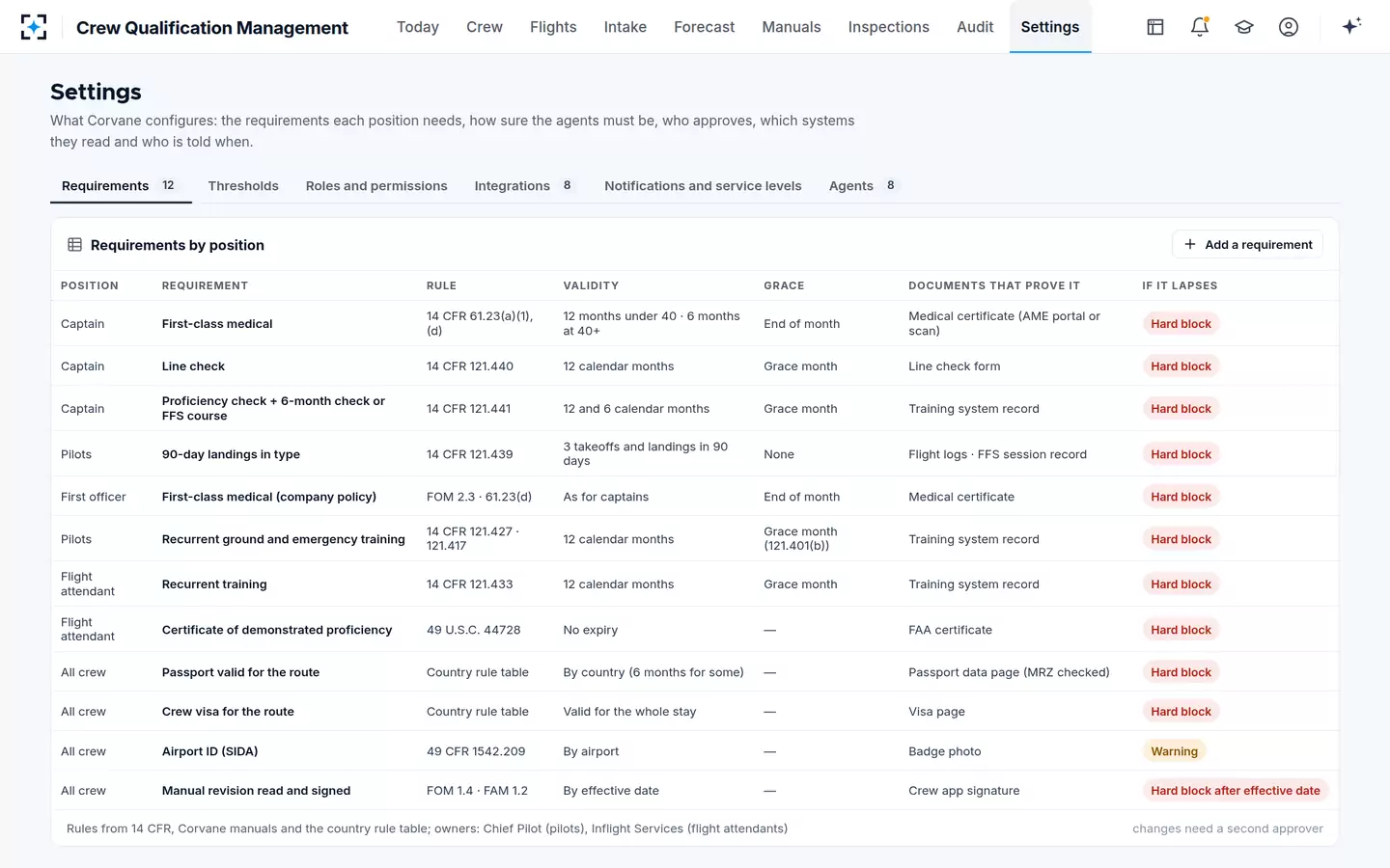 Crew Qualification Management — Requirements by position