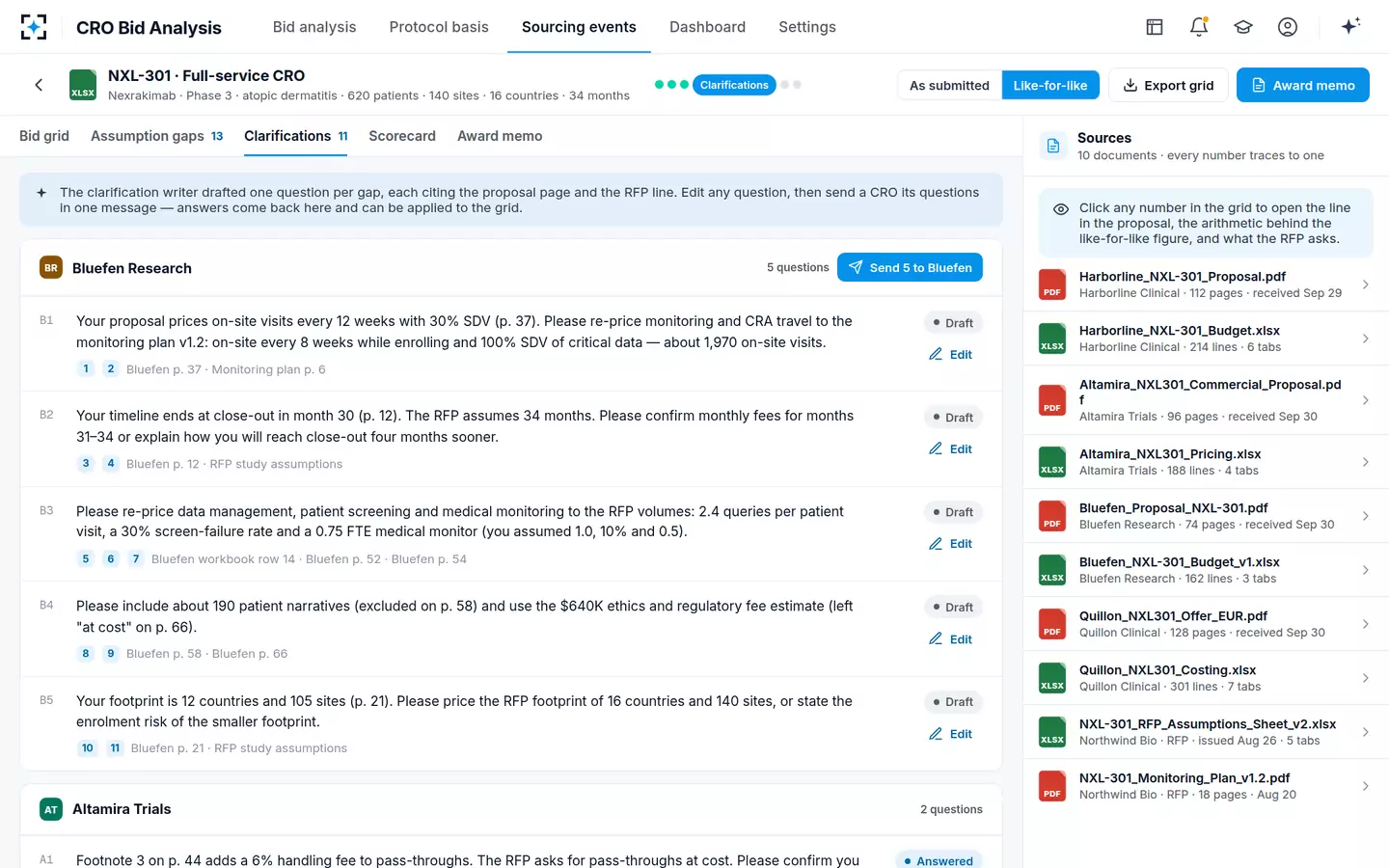 CRO Bid Analysis — Clarification questions