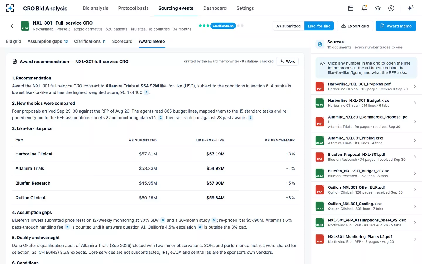 CRO Bid Analysis — Award memo