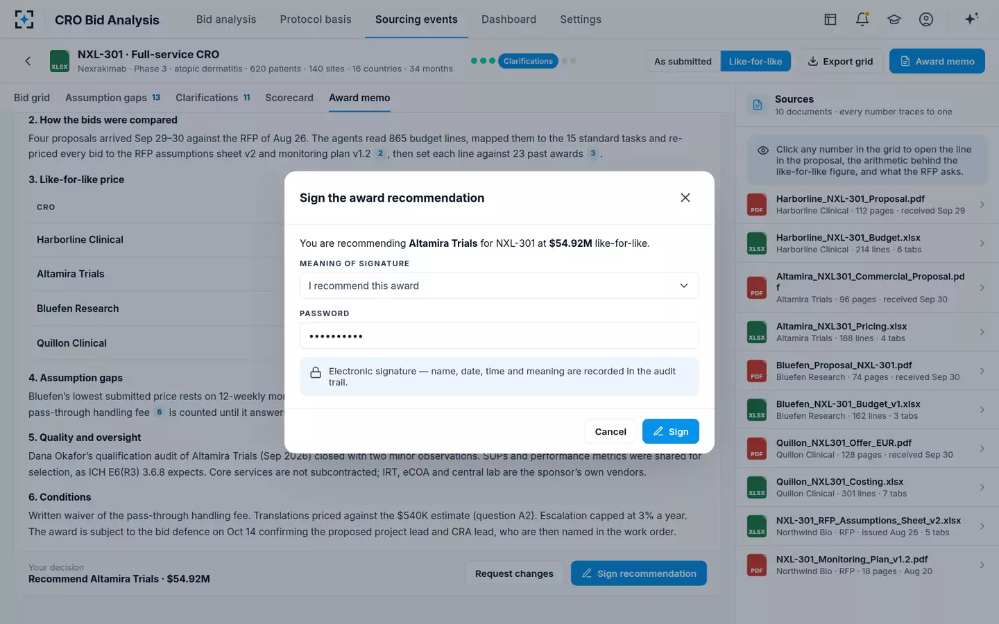 CRO Bid Analysis — Sign the recommendation