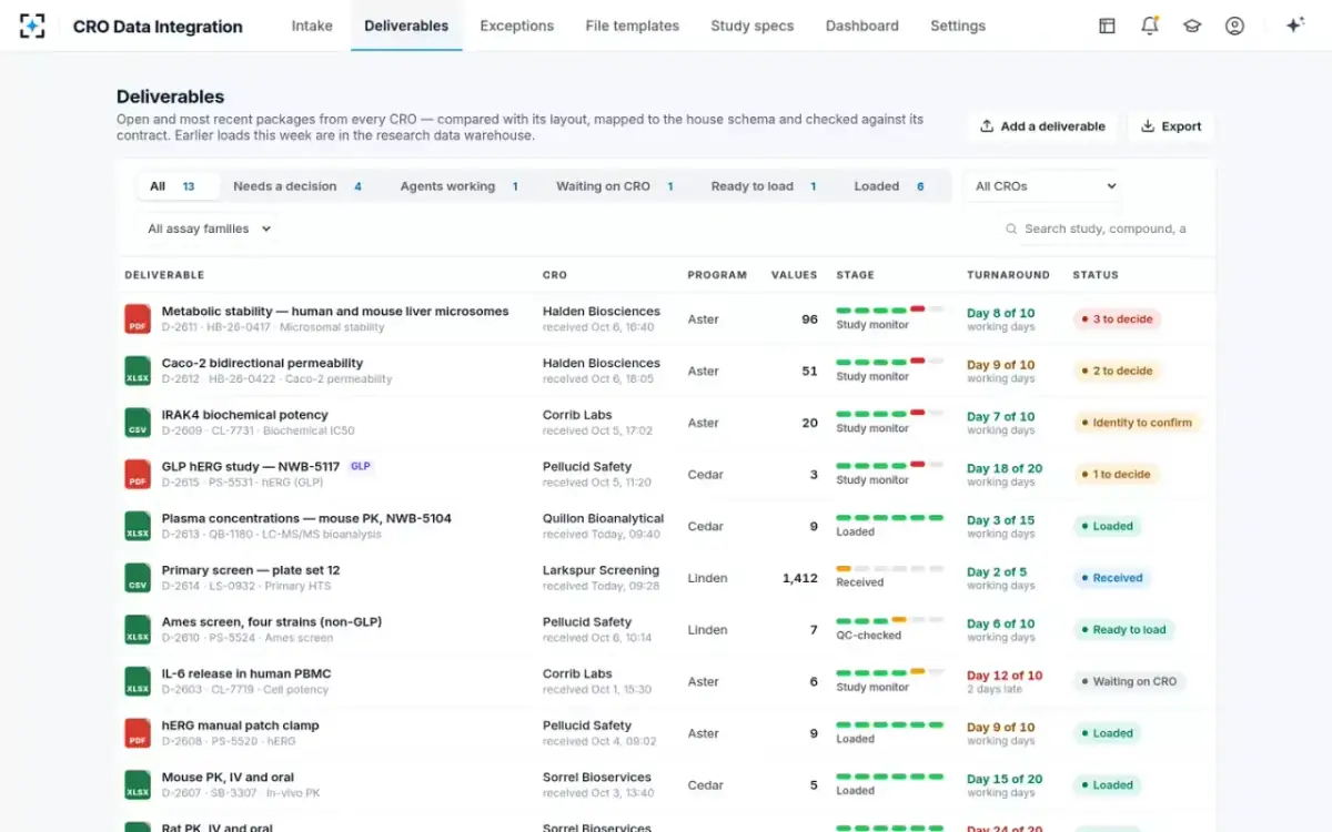 CRO Data Integration — Deliverables
