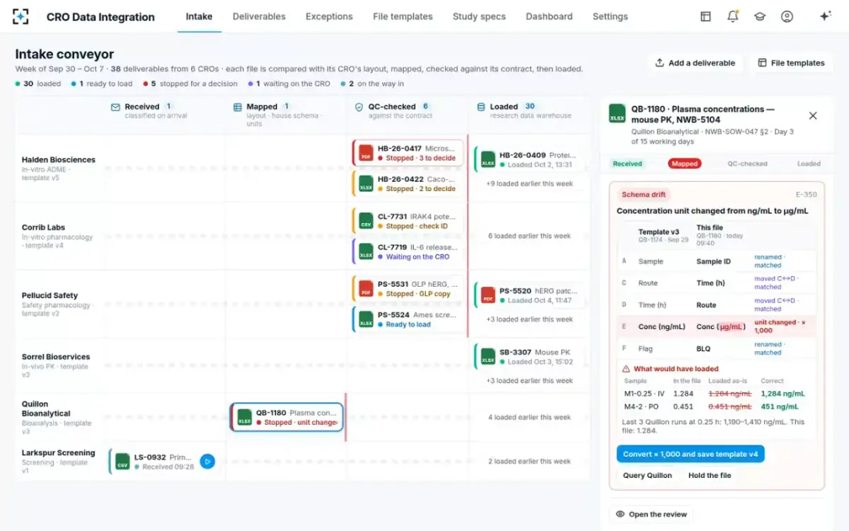 CRO Data Integration — Schema drift caught