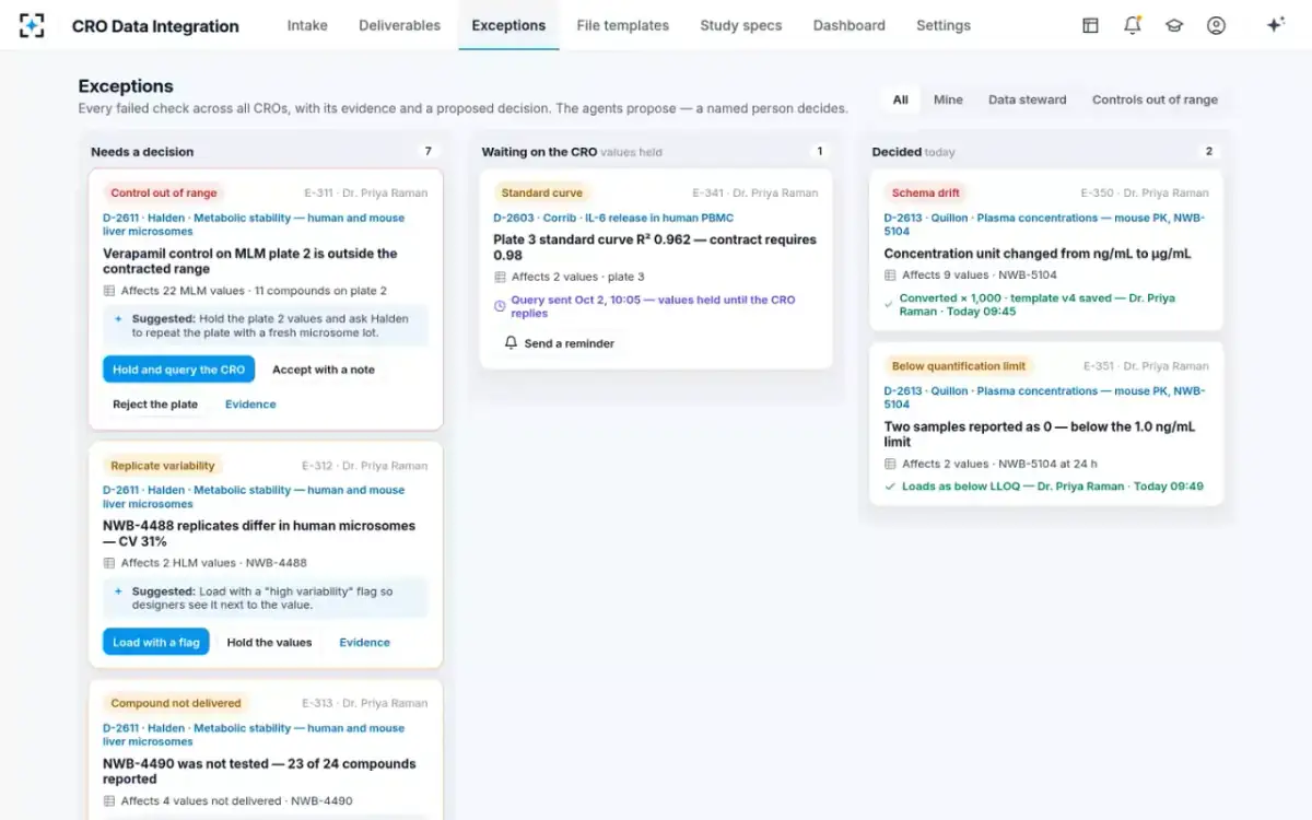 CRO Data Integration — Exceptions