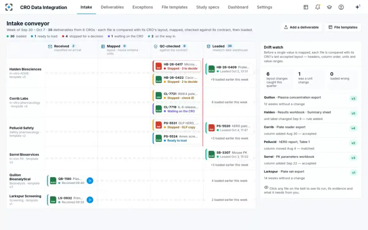 CRO Data Integration — Intake conveyor