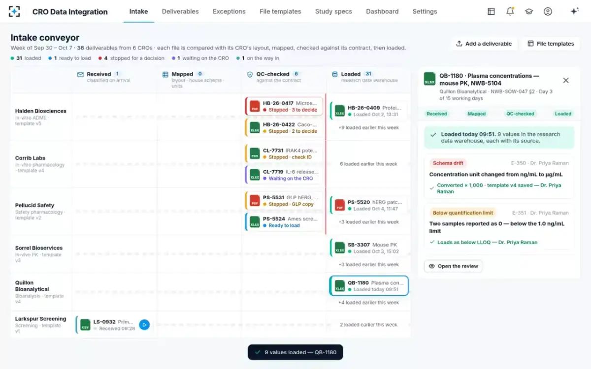 CRO Data Integration — Loaded