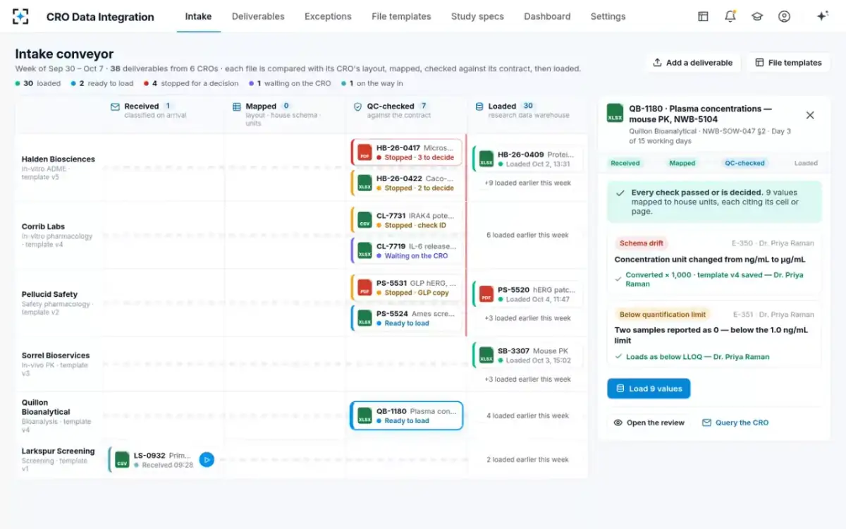 CRO Data Integration — Ready to load