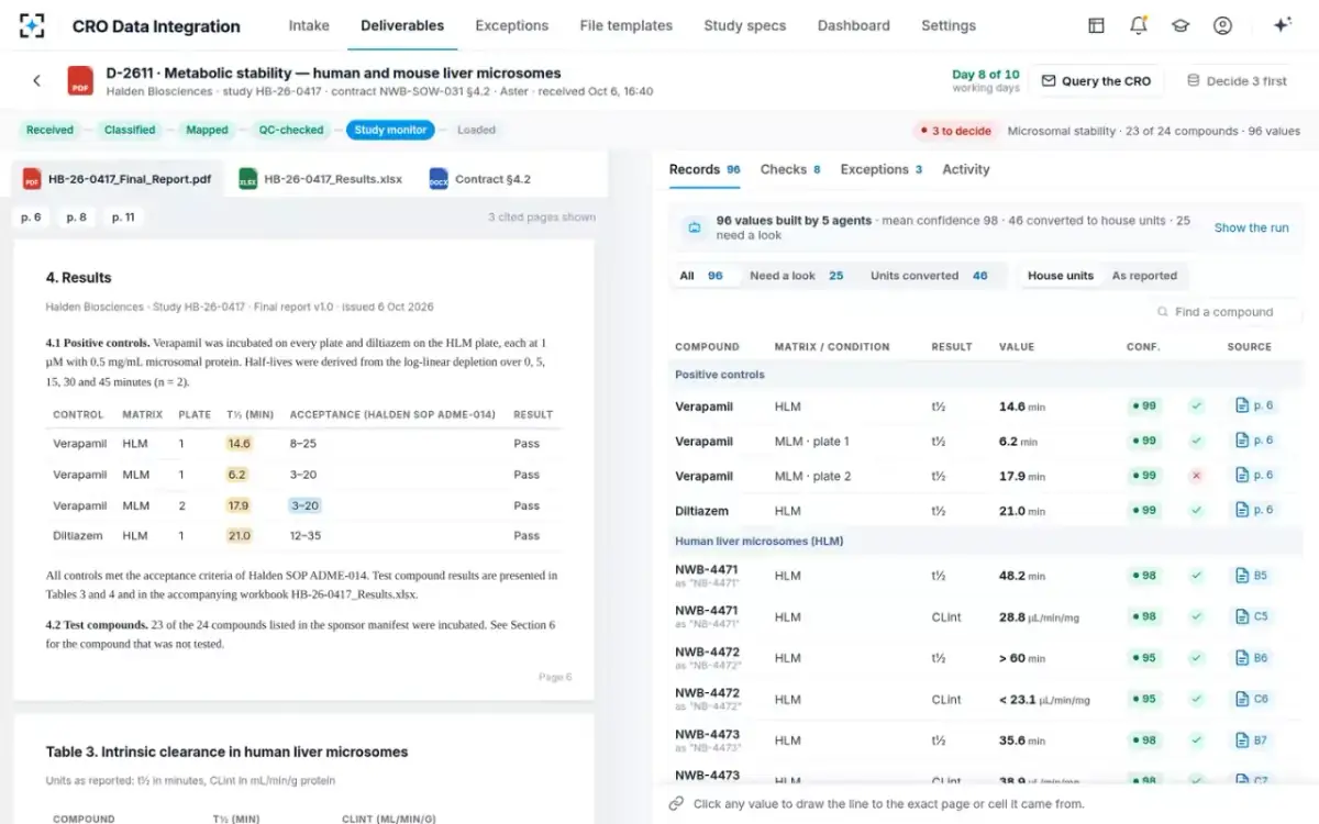 CRO Data Integration — Reviewing a study report
