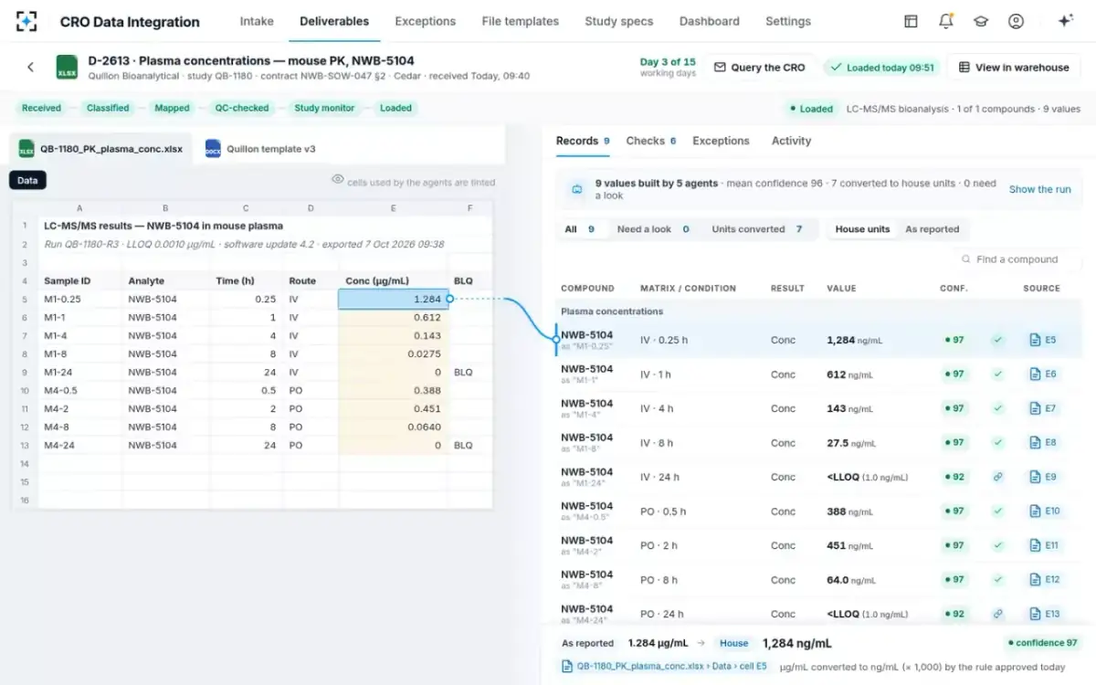 CRO Data Integration — From value to source cell