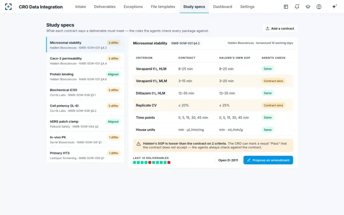 CRO Data Integration — Study specs