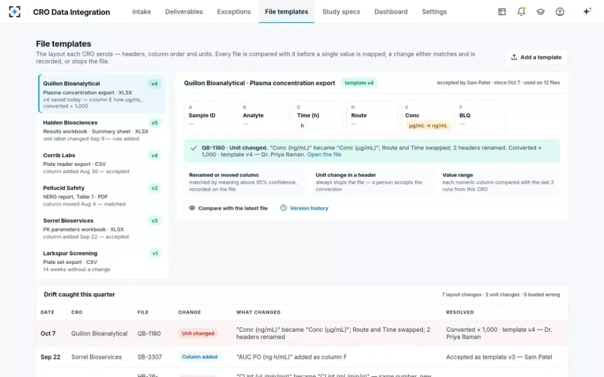 CRO Data Integration — File templates and the drift log