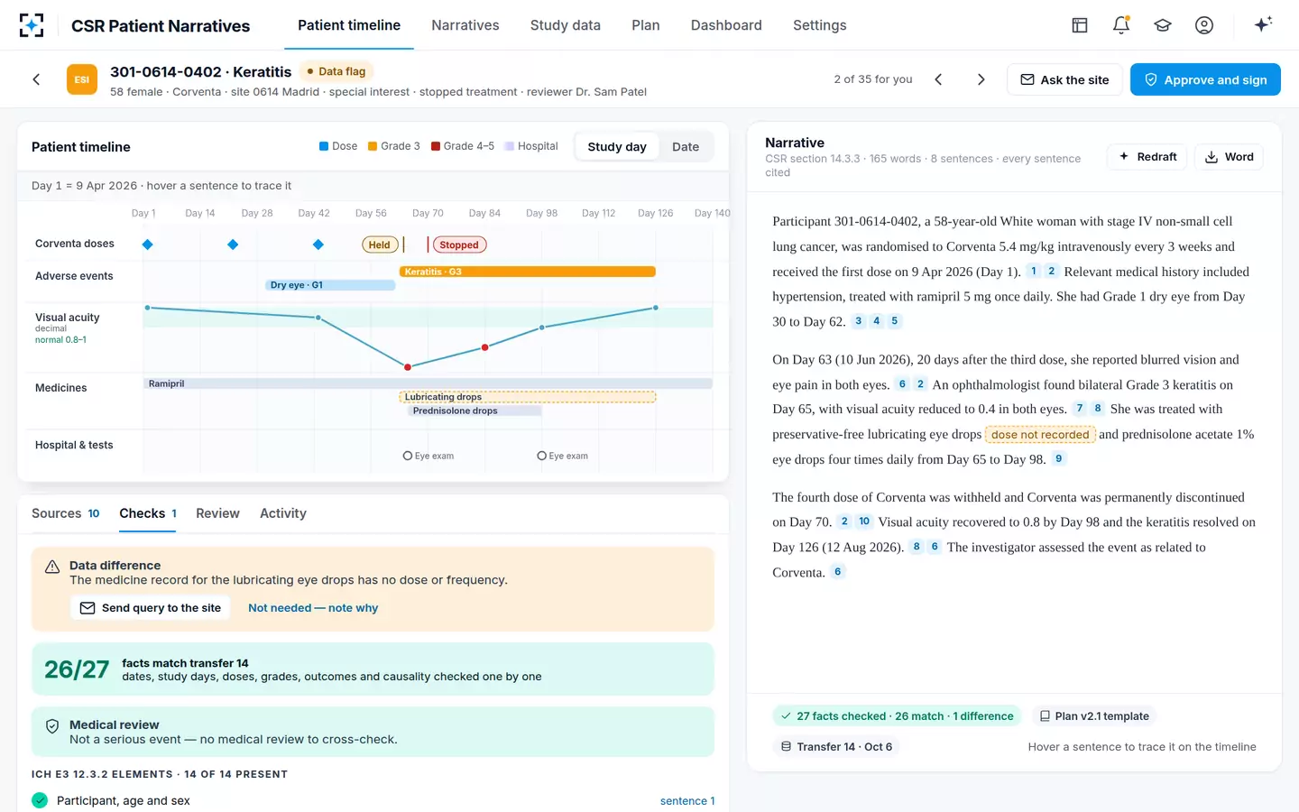 CSR Patient Narratives — A data difference